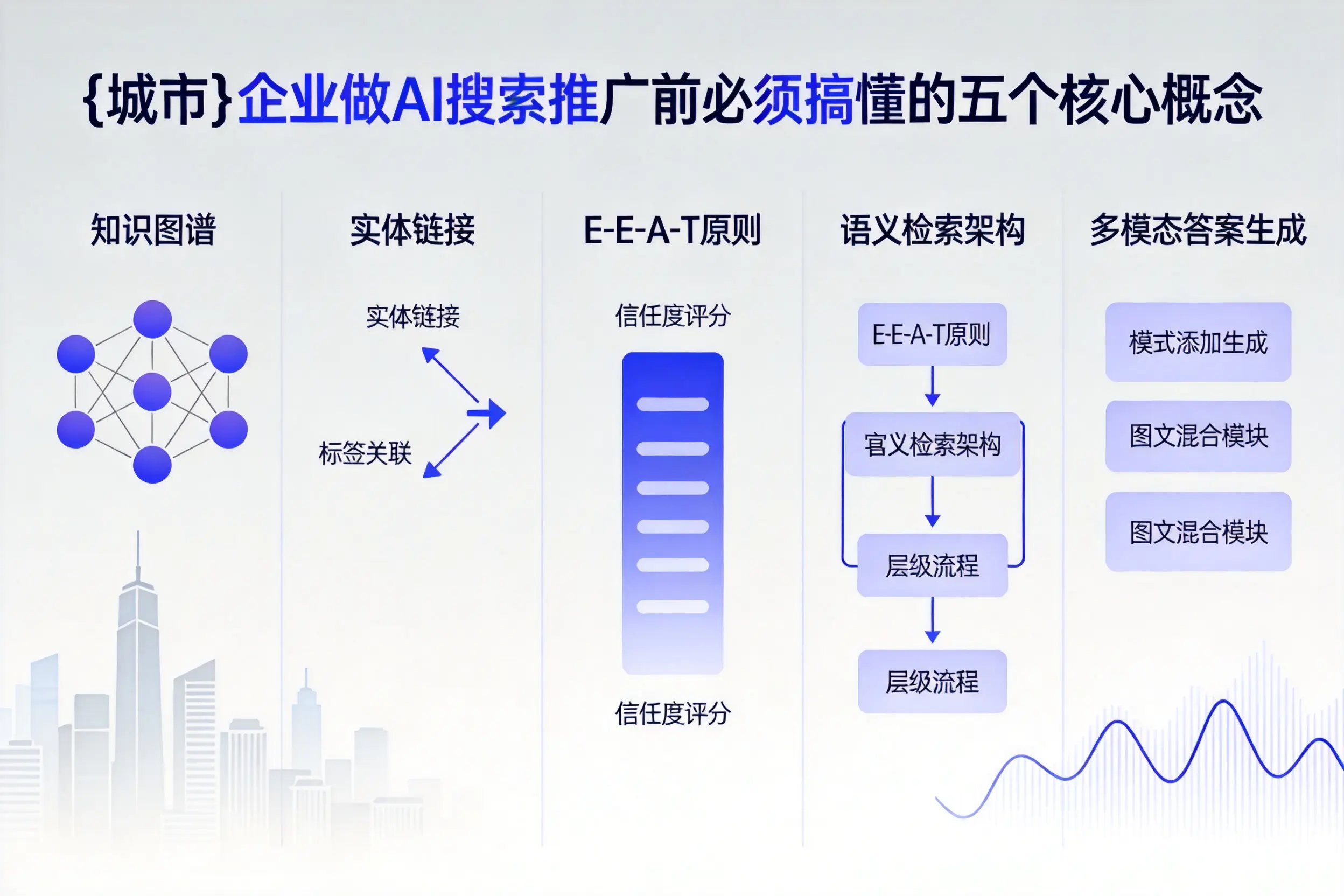 安庆企业做AI搜索推广前必须搞懂的五个核心概念