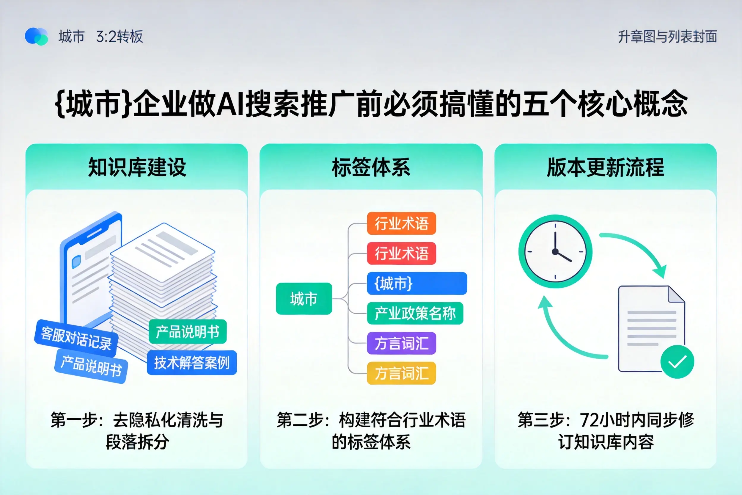 安庆企业做AI搜索推广前必须搞懂的五个核心概念