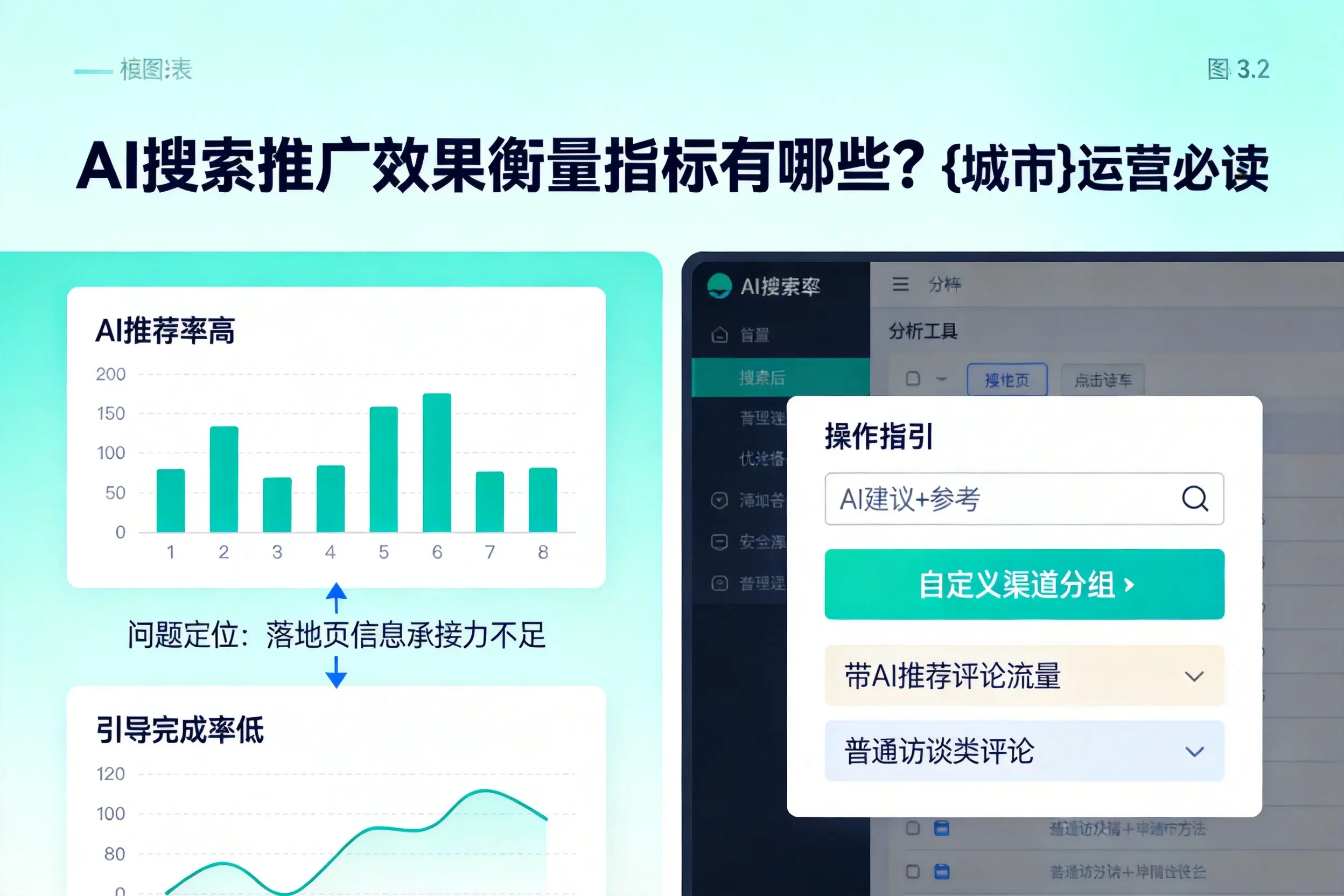 AI搜索推广效果衡量指标有哪些？安庆运营必读
