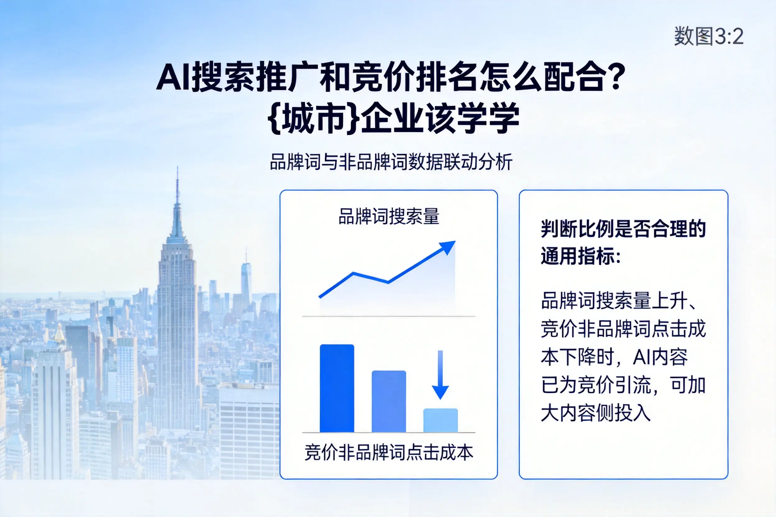 AI搜索推广和竞价排名怎么配合？安庆企业该学学