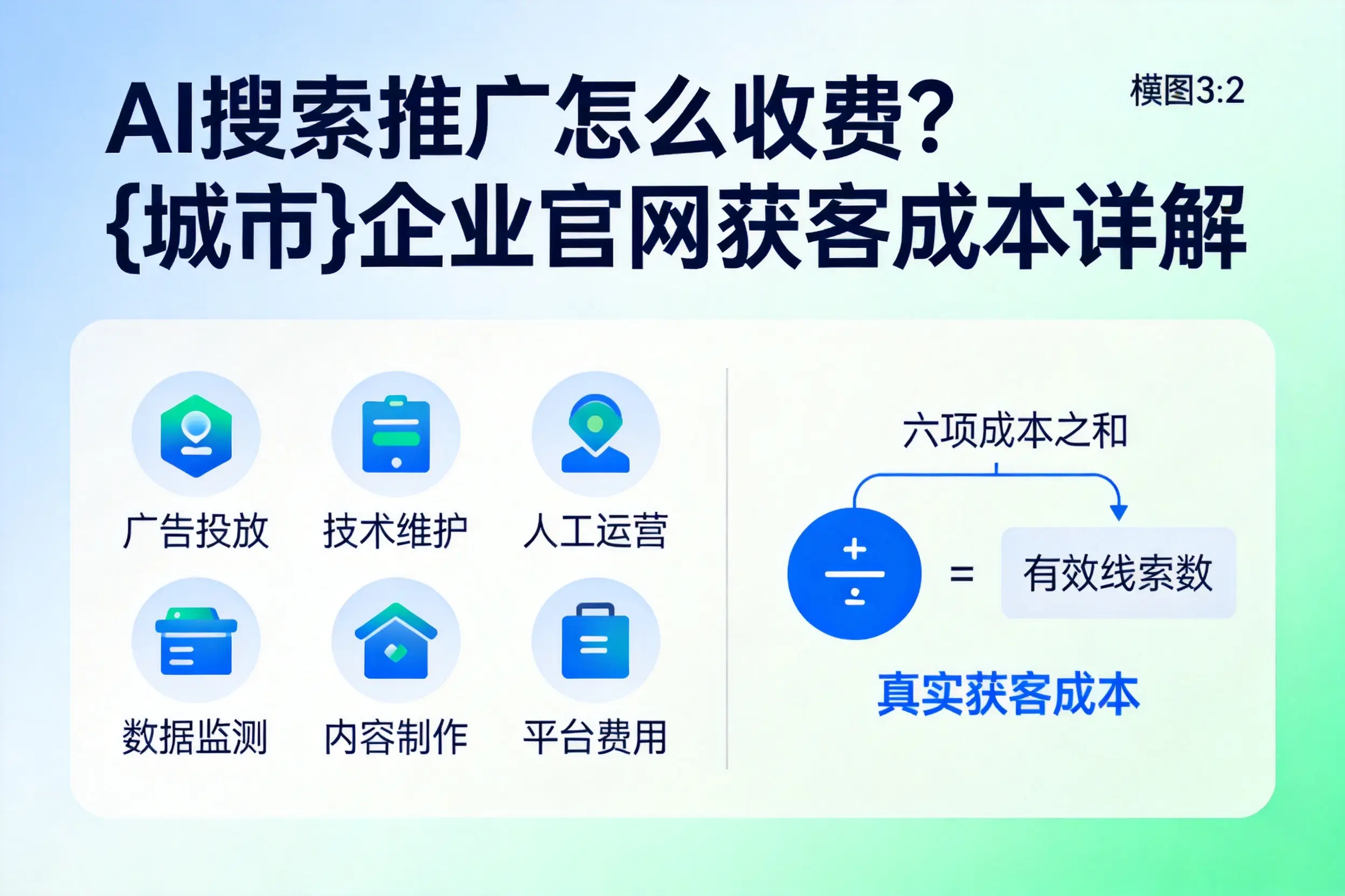 AI搜索推广怎么收费？安庆企业官网获客成本详解
