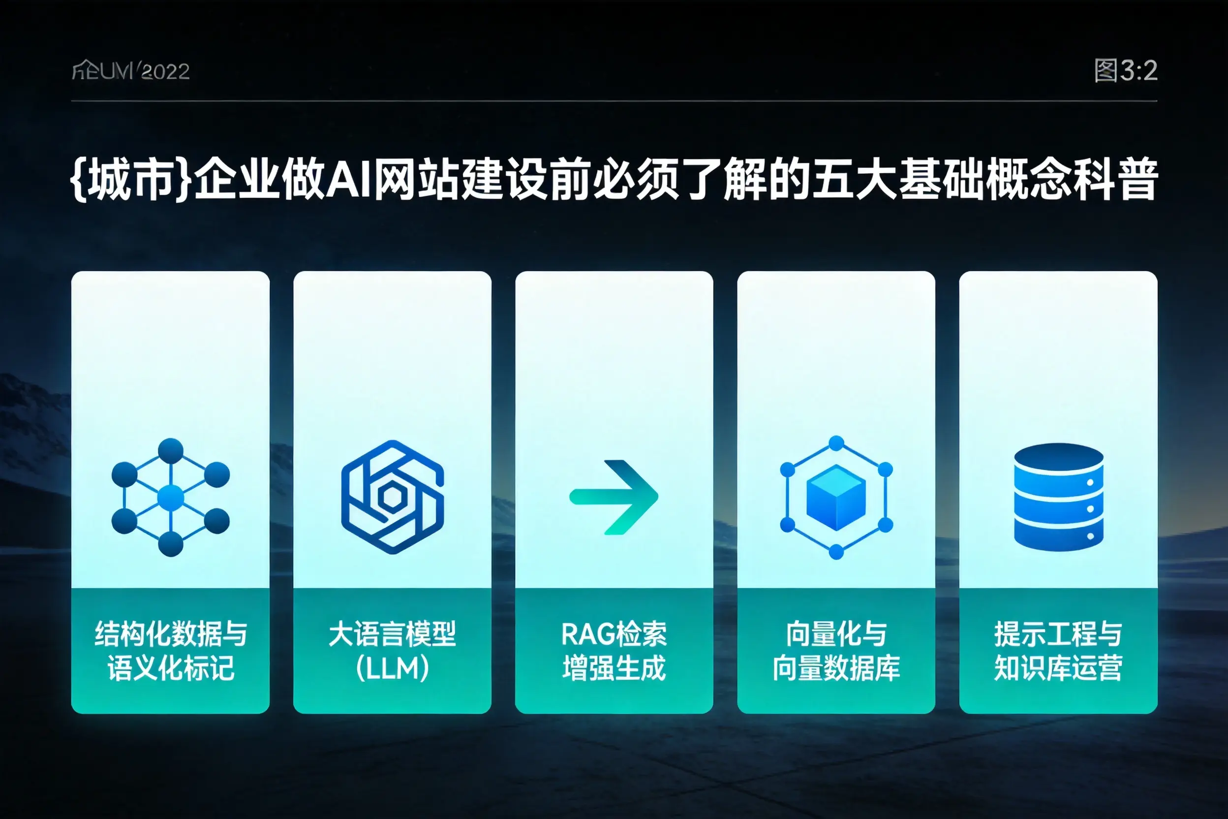 安庆企业做AI网站建设前必须了解的五大基础概念科普