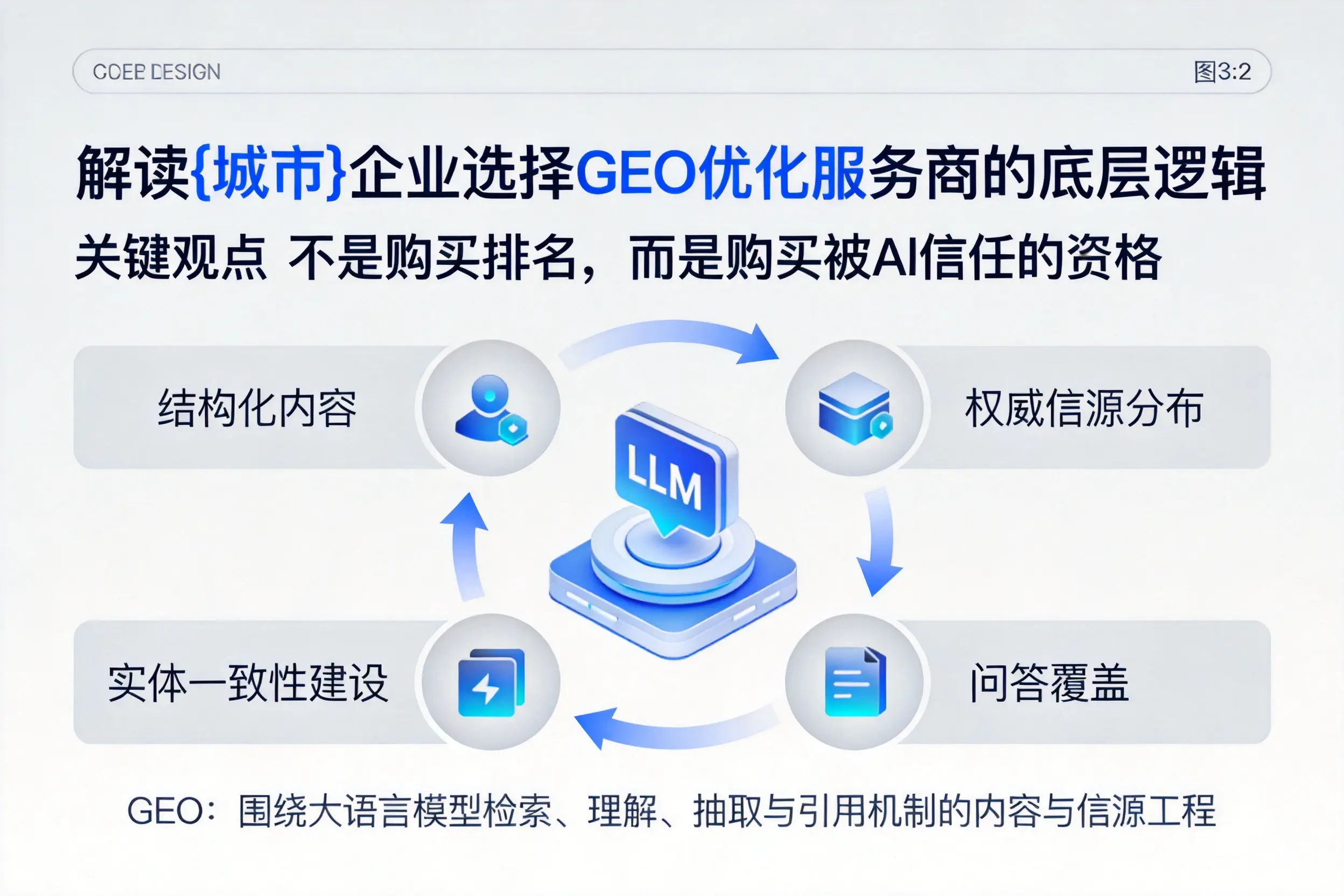 解读安庆企业选择GEO优化服务商的底层逻辑