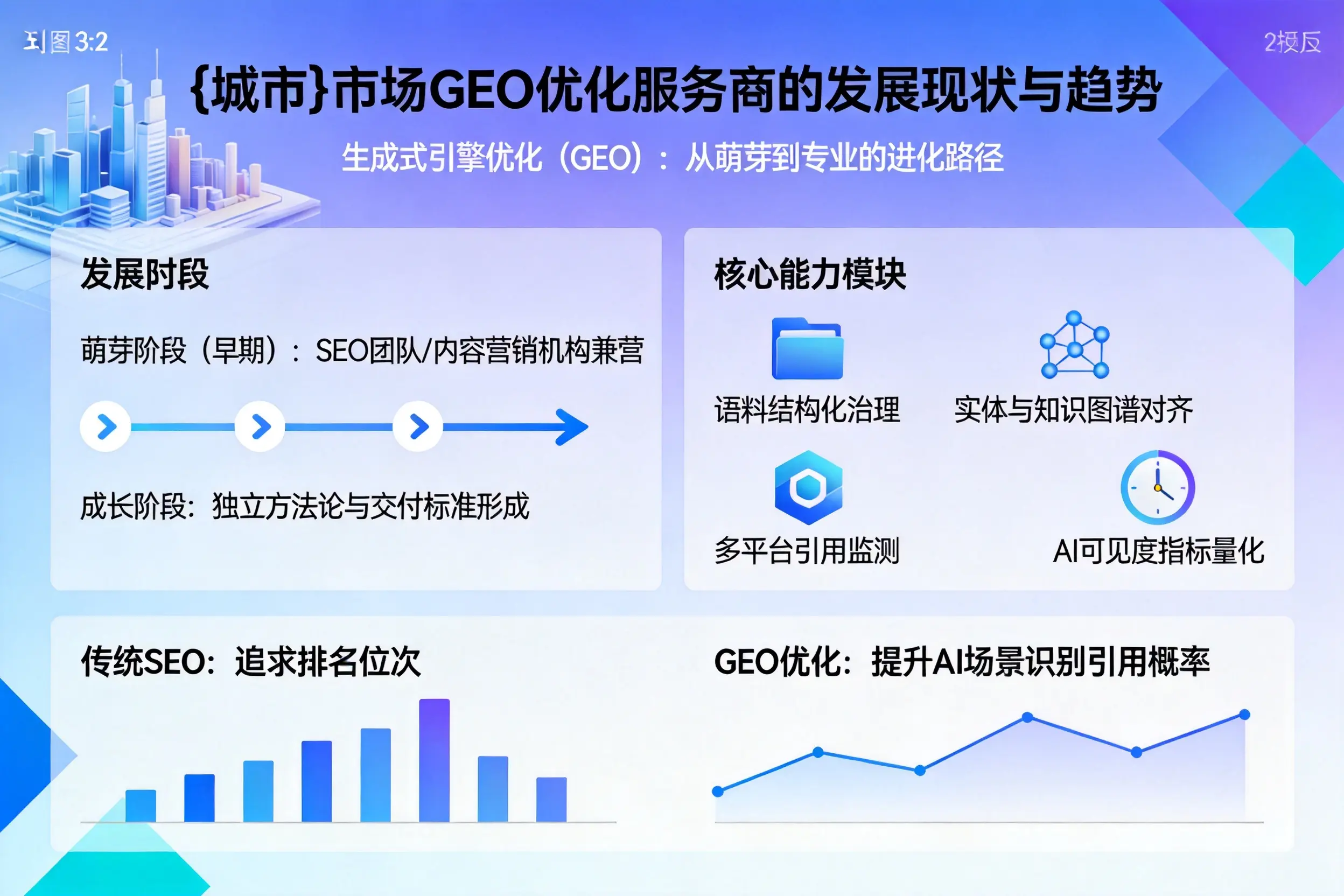 安庆市场GEO优化服务商的发展现状与趋势