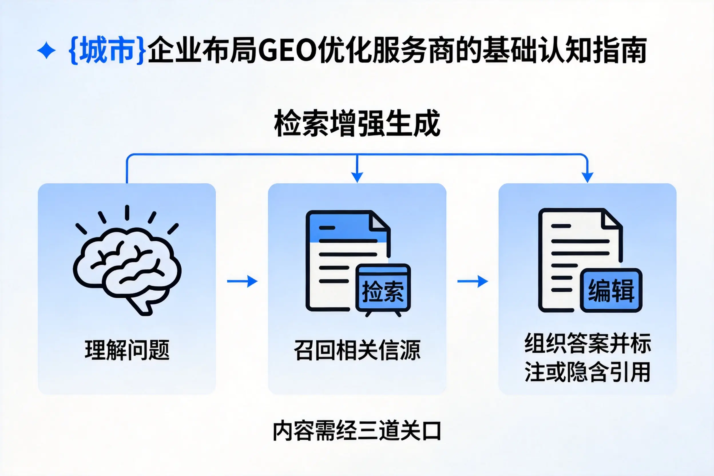 安庆企业布局GEO优化服务商的基础认知指南
