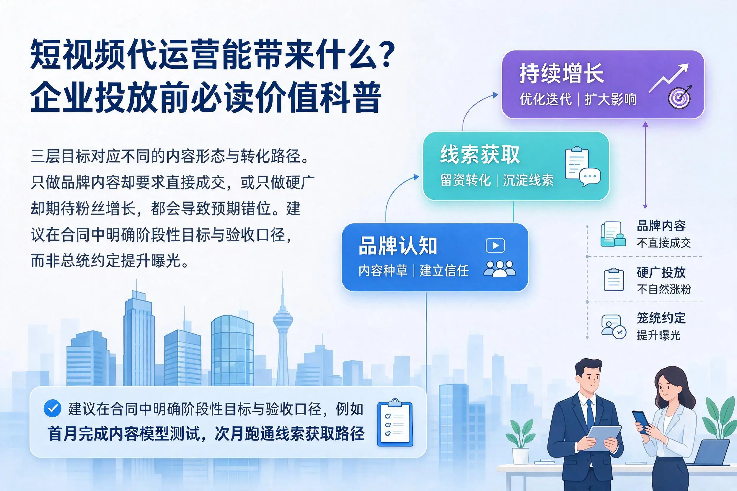 短视频代运营能带来什么？安庆企业投放前必读价值科普