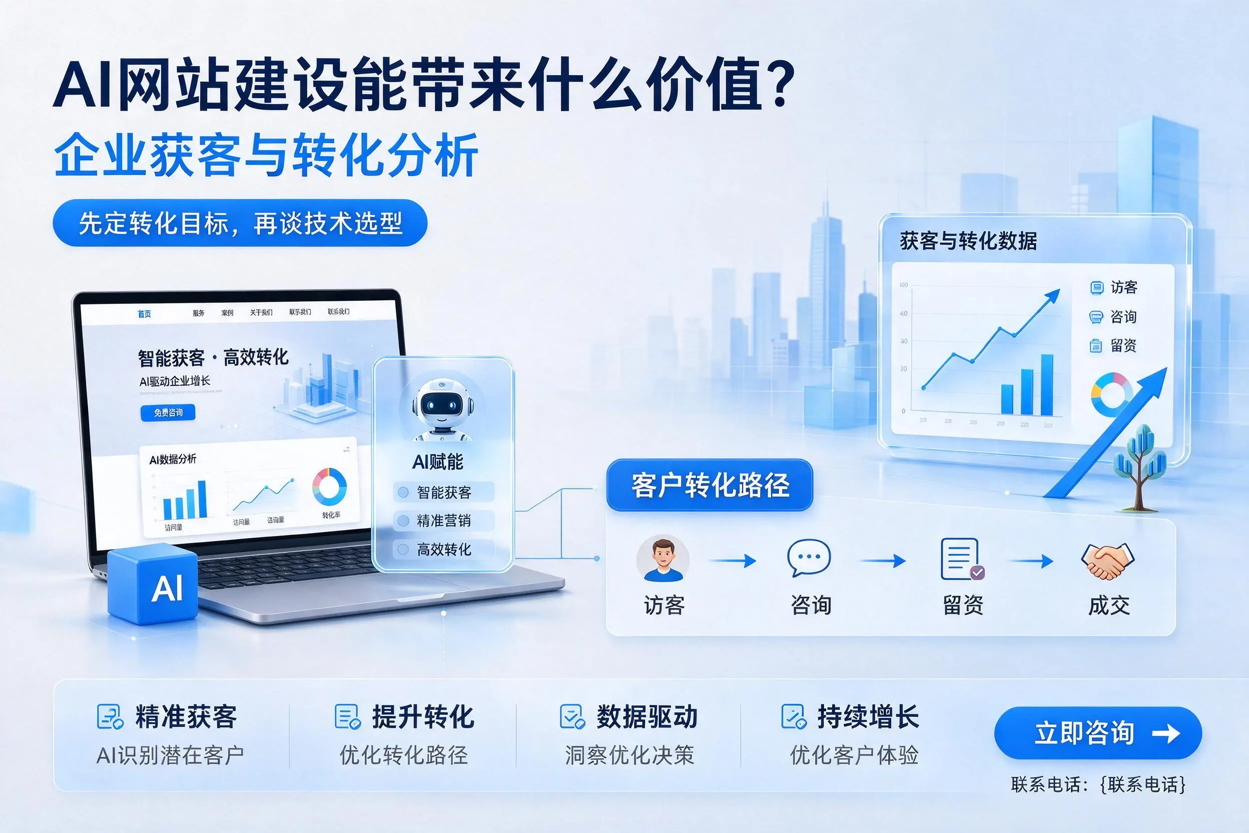 AI网站建设能带来什么价值?安庆企业获客与转化分析