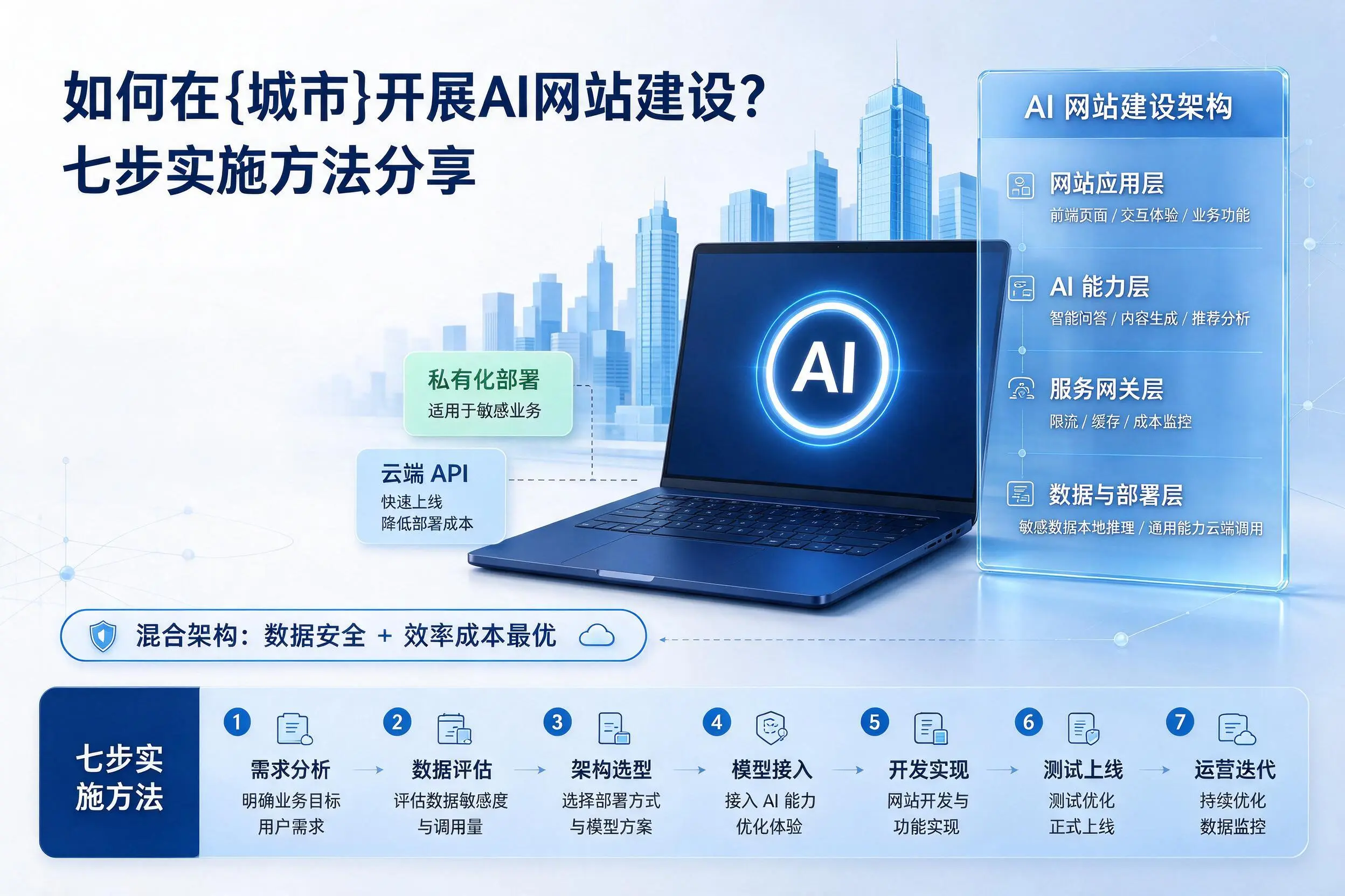 如何在安庆开展AI网站建设？七步实施方法分享